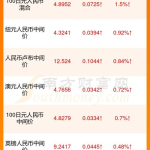 马币兑换人民币,马币兑换人民币汇率解析与实用指南