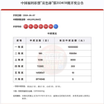 本期双色球中奖号码,云南彩民喜中一等奖，奖池累计22.96亿